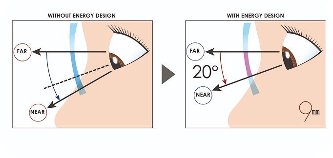 Energy design