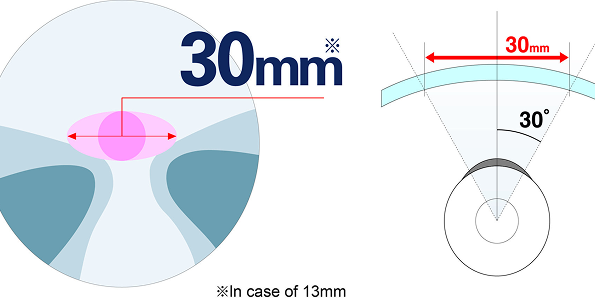 Multi Focal Progressive lenses