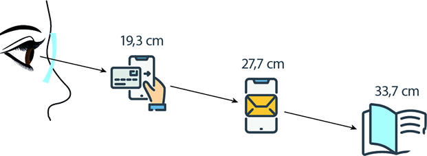 Read distance