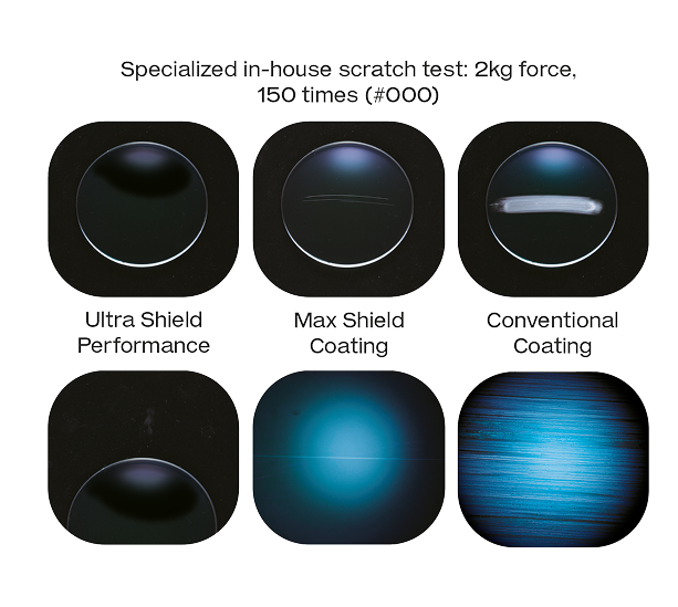 scratch test usp lens