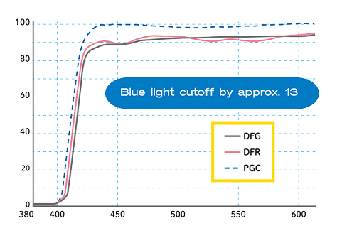 NRC graph tokai