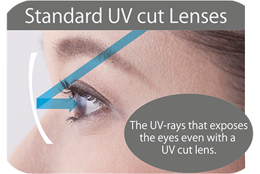 Standard Uv cut lens